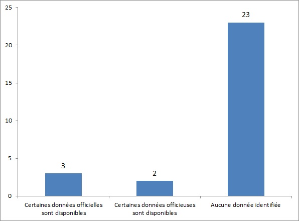 Existe-t-il des données sur le nombre de conseillers municipaux ayant un handicap dans les États membres de l’UE ?