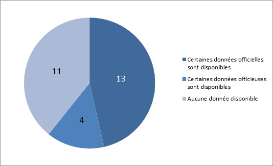 Y-a-t-il des données disponibles sur la proportion de bureaux de vote accessibles aux personnes handicapées dans l’UE ?