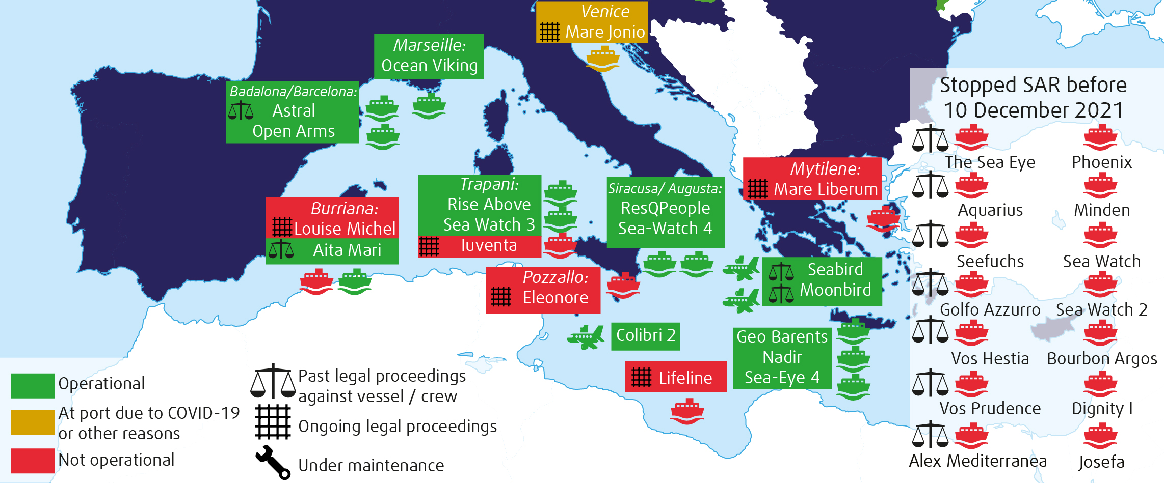 14 vessels or reconnaissance aircraft are operational, 14 vessels are no longer operational and one vessel is at port dur to ongoing legal proceedings