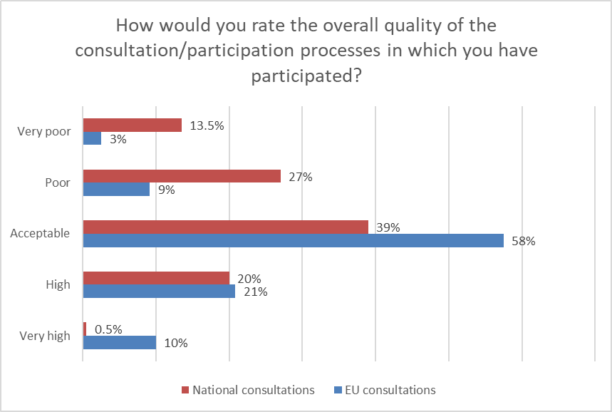 A graph of a number of people</p>
<p>Description automatically generated with medium confidence