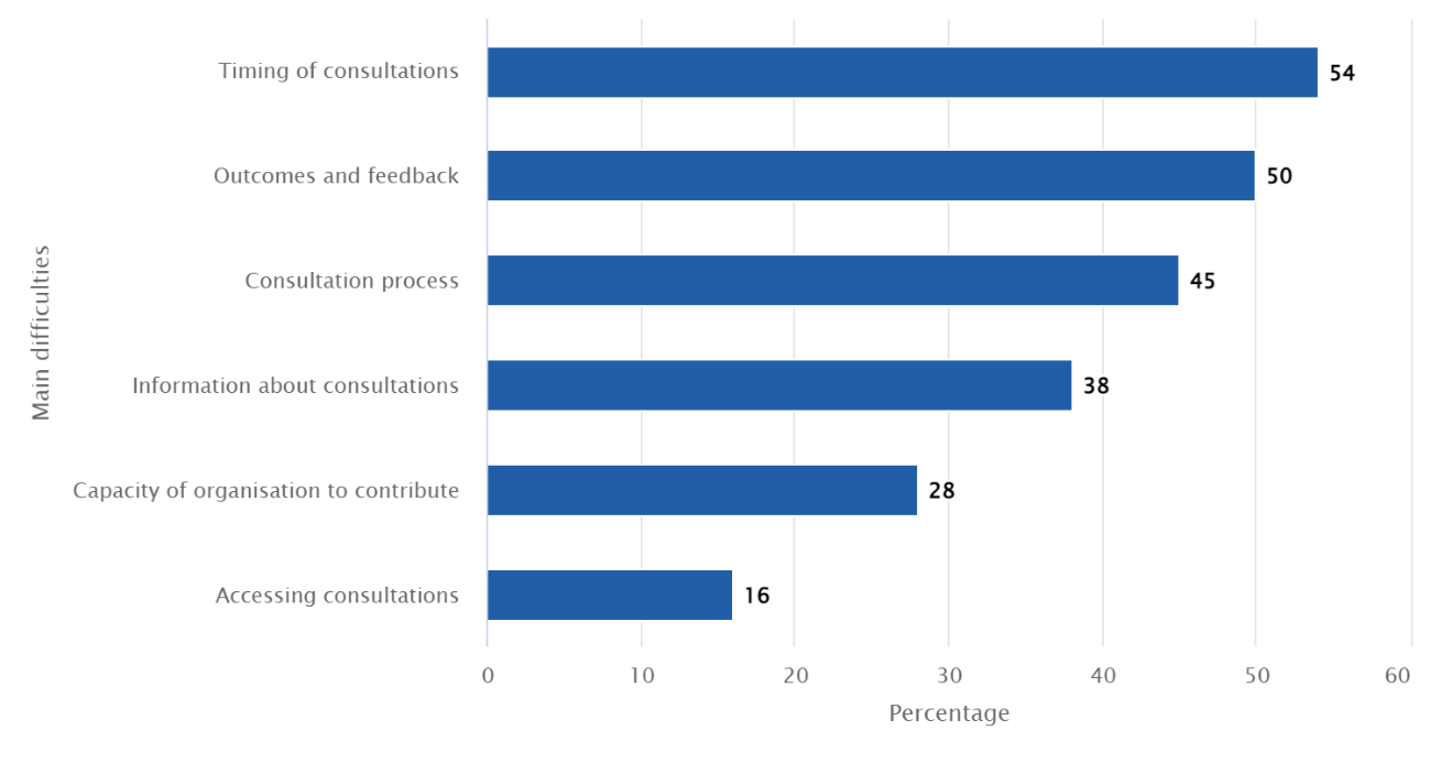 A graph with blue bars

Description automatically generated with medium confidence