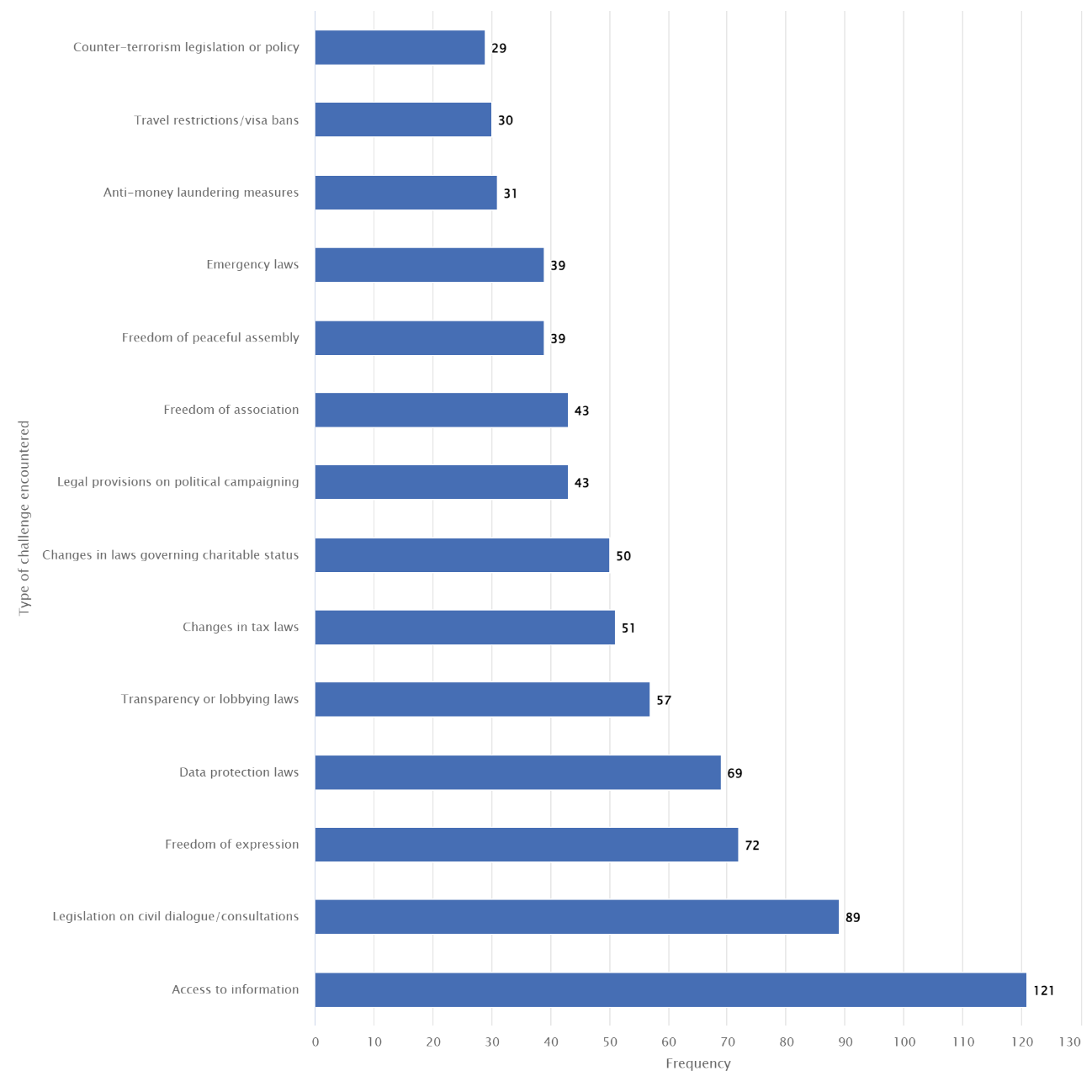A graph with blue and white text

Description automatically generated