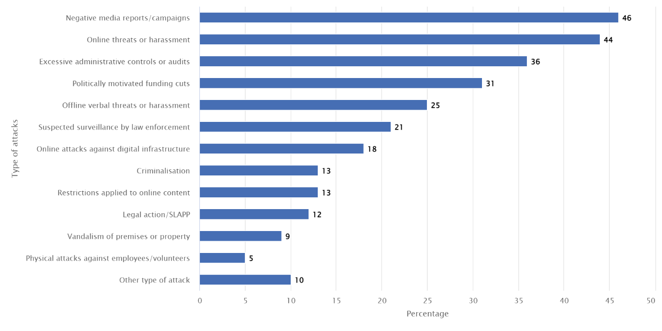 A graph with numbers and lines

Description automatically generated