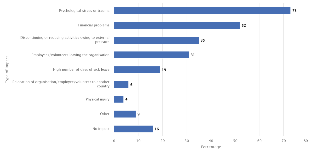 A graph with blue and white stripes

Description automatically generated