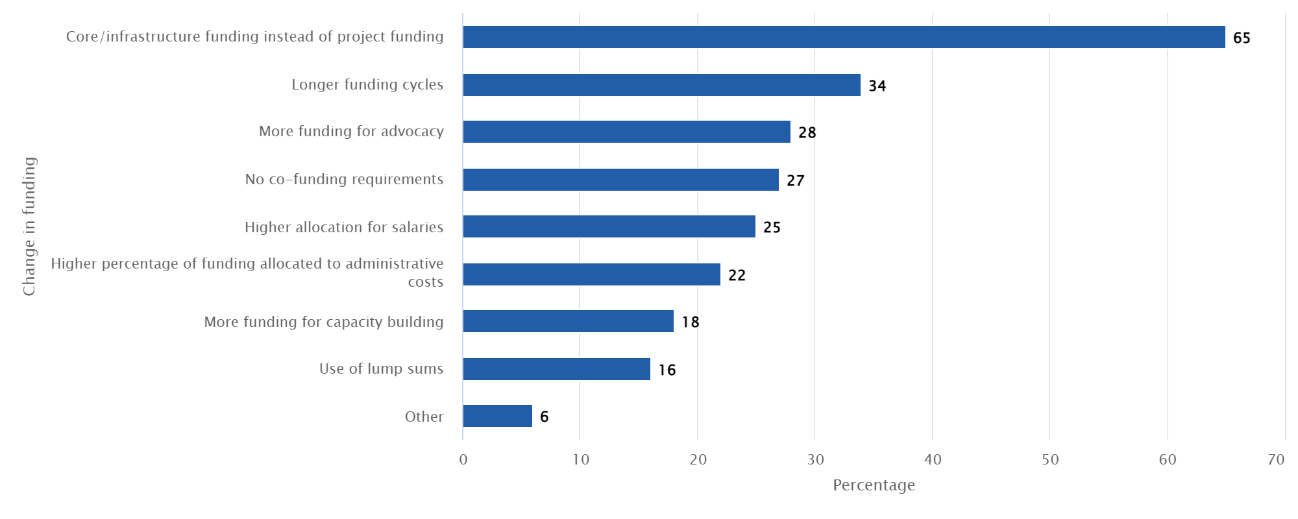 A graph with blue and white bars

Description automatically generated