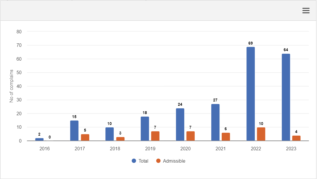 A graph with numbers and a number of people

Description automatically generated with medium confidence