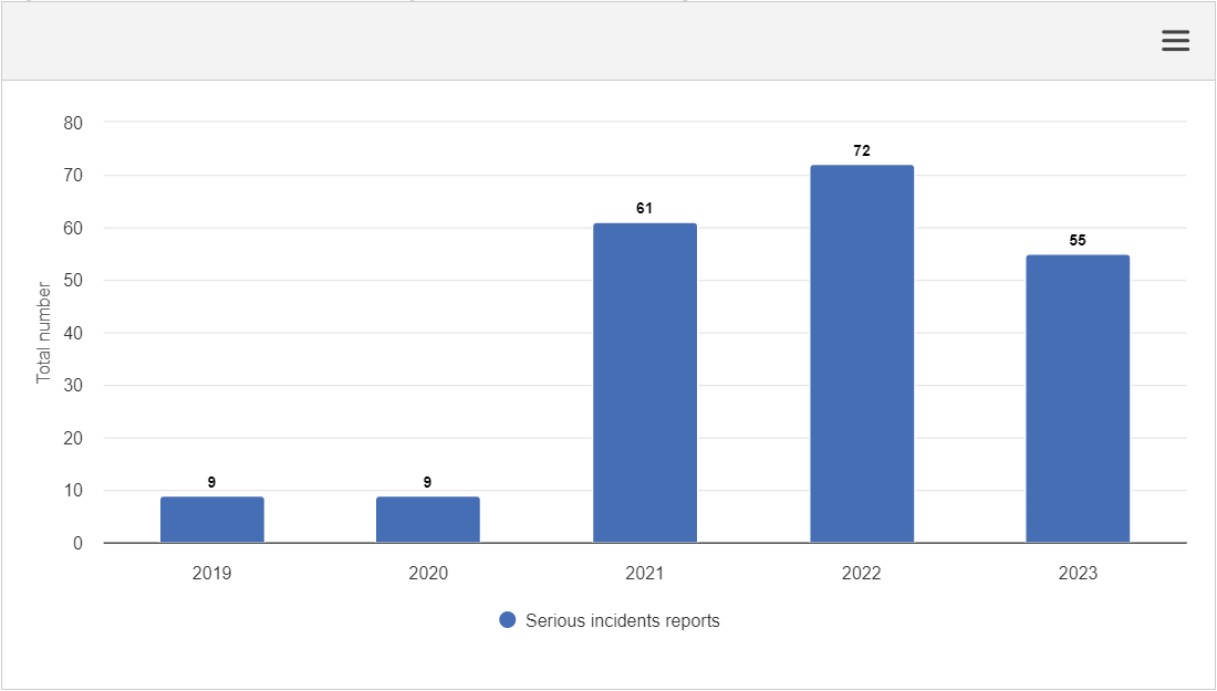 A graph with blue bars

Description automatically generated with medium confidence