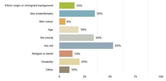 A graph with different colored rectangles</p>
<p>AI-generated content may be incorrect.