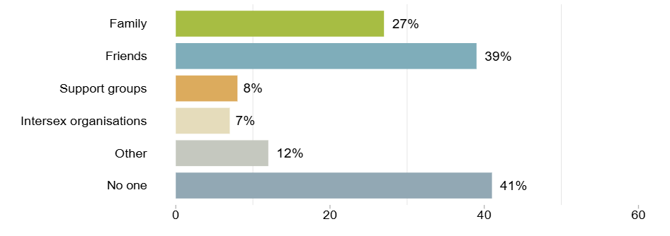 A graph with numbers and a number of objects</p>
<p>AI-generated content may be incorrect.