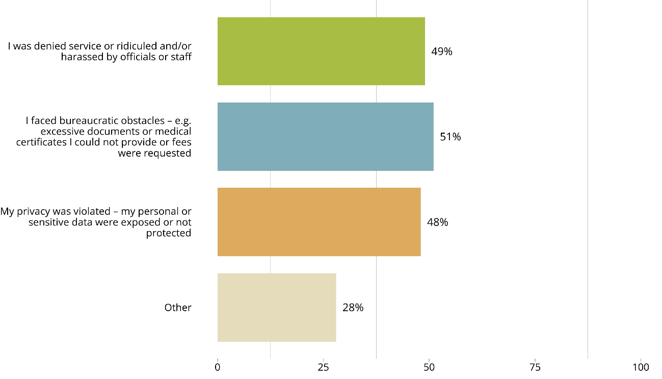 A chart with different colored rectangles</p>
<p>AI-generated content may be incorrect.